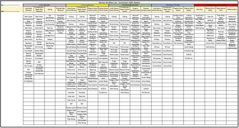 technician skill level chart